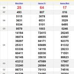 Soi cầu dự đoán XSMT 25/4/2024