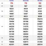 Soi cầu dự đoán XSMT 27-4-2024