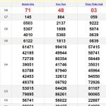 Soi cầu dự đoán XSMT 28/4/2024