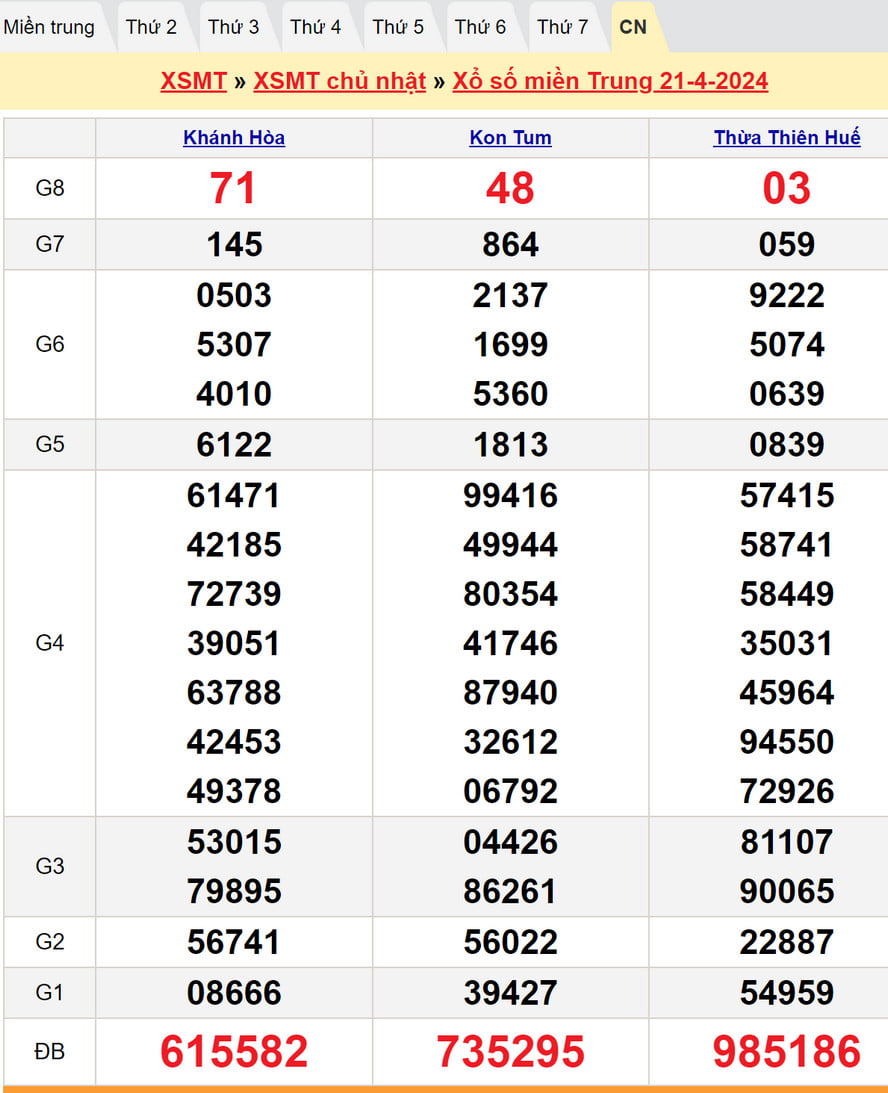 Soi cầu dự đoán XSMT 28/4/2024