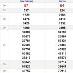 Soi cầu dự đoán XSMT 29/4/2024