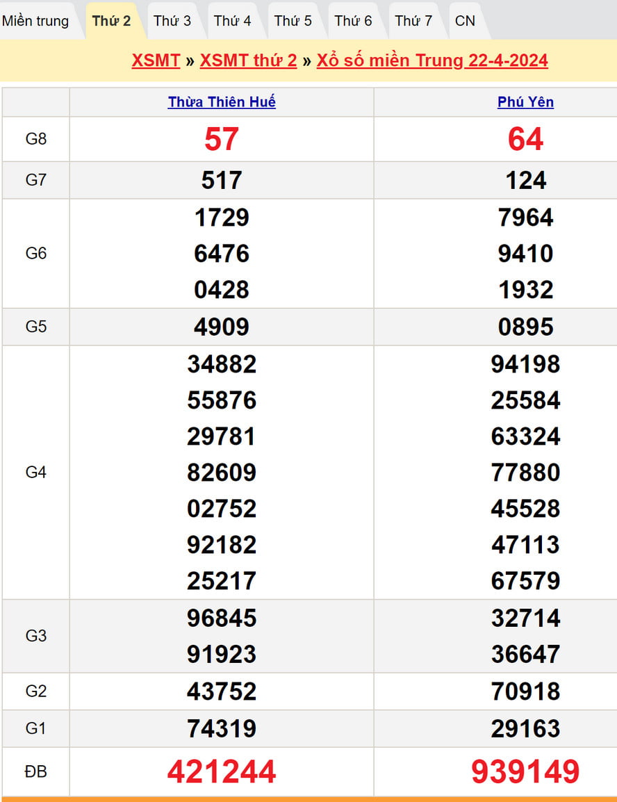 Soi cầu dự đoán XSMT 29/4/2024