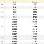Soi cầu dự đoán XSMT 30/4/2024
