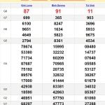 Soi cầu dự đoán XSMN 19/4/2024