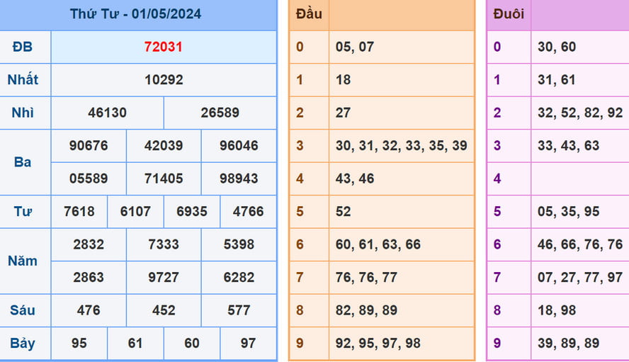 soi cầu dự đoán XSMB 2-5-2024