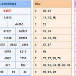 Soi cầu dự đoán XSMB 4/5/2024