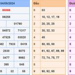 Soi cầu dự đoán XSMB