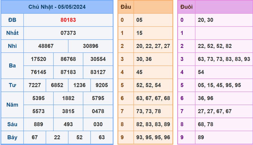 Soi cầu dự đoán XSMB 6/5/2024