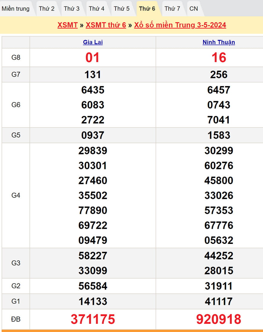 Soi cầu dự đoán XSMT 10/5/2024