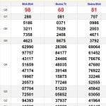 Soi cầu dự đoán XSMT 2-5-2024