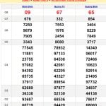Soi cầu dự đoán XSMT