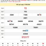 Soi cầu dự đoán XSMN 24/5/2024