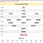 Soi cầu dự đoán XSMT 25/5/2024