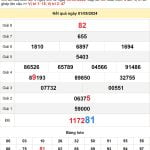 Soi cầu dự đoán XSMN 8/5/2024