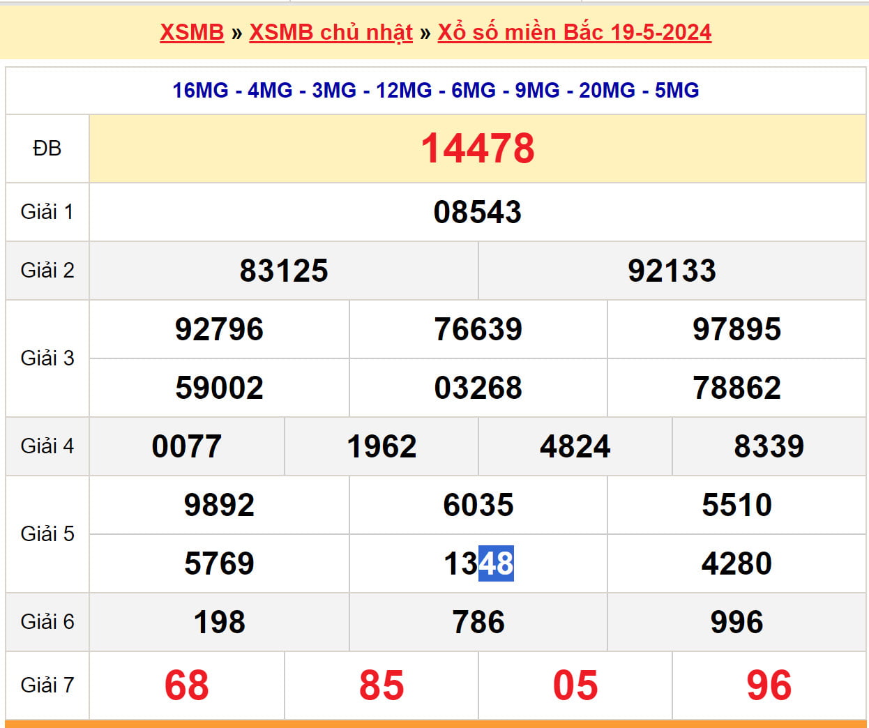 Soi cầu dự đoán XSMB 20/5/2024