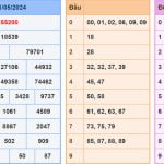 Soi cầu dự đoán XSMB