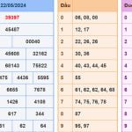 Soi cầu dự đoán XSMB 23/5/2024