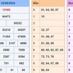 Soi cầu dự đoán XSMB 24/5/2024