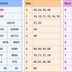 Soi cầu dự đoán XSMB 25/5/2024