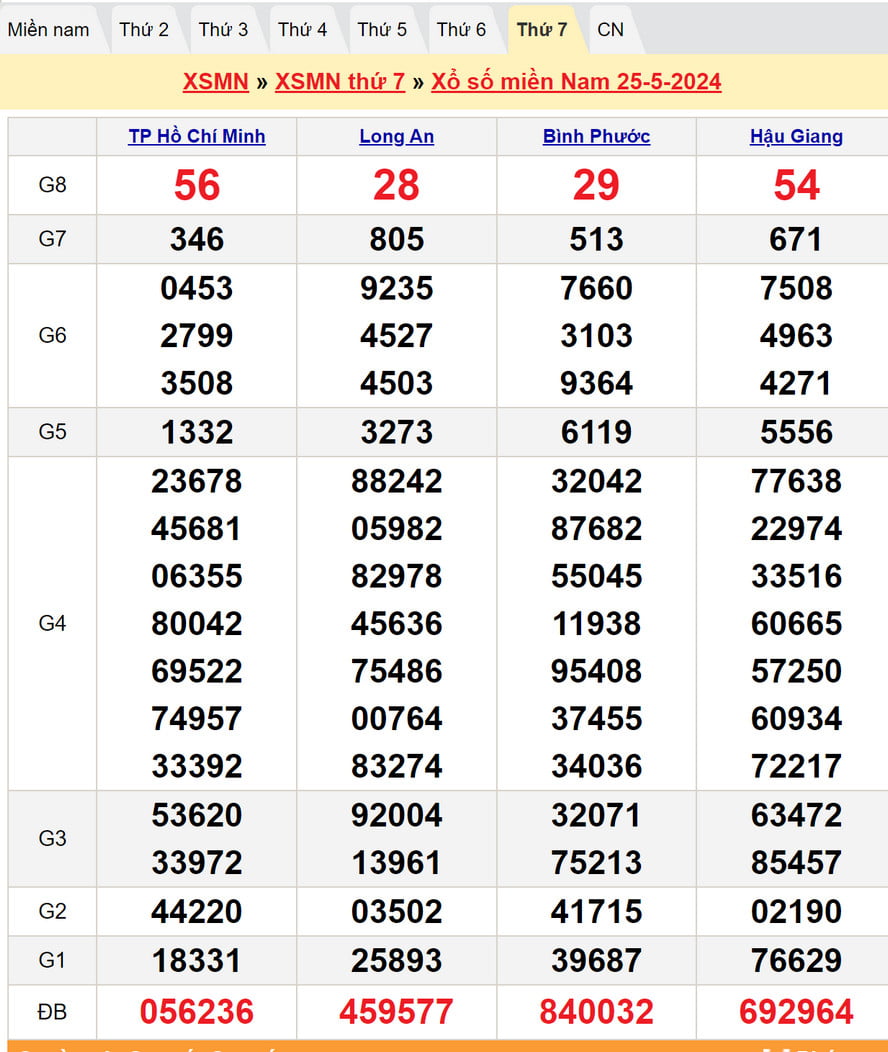 Soi cầu dự đoán XSMN 1/6/2024