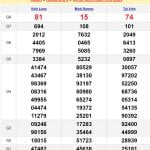 Soi cầu dự đoán XSMN 17/5/2024