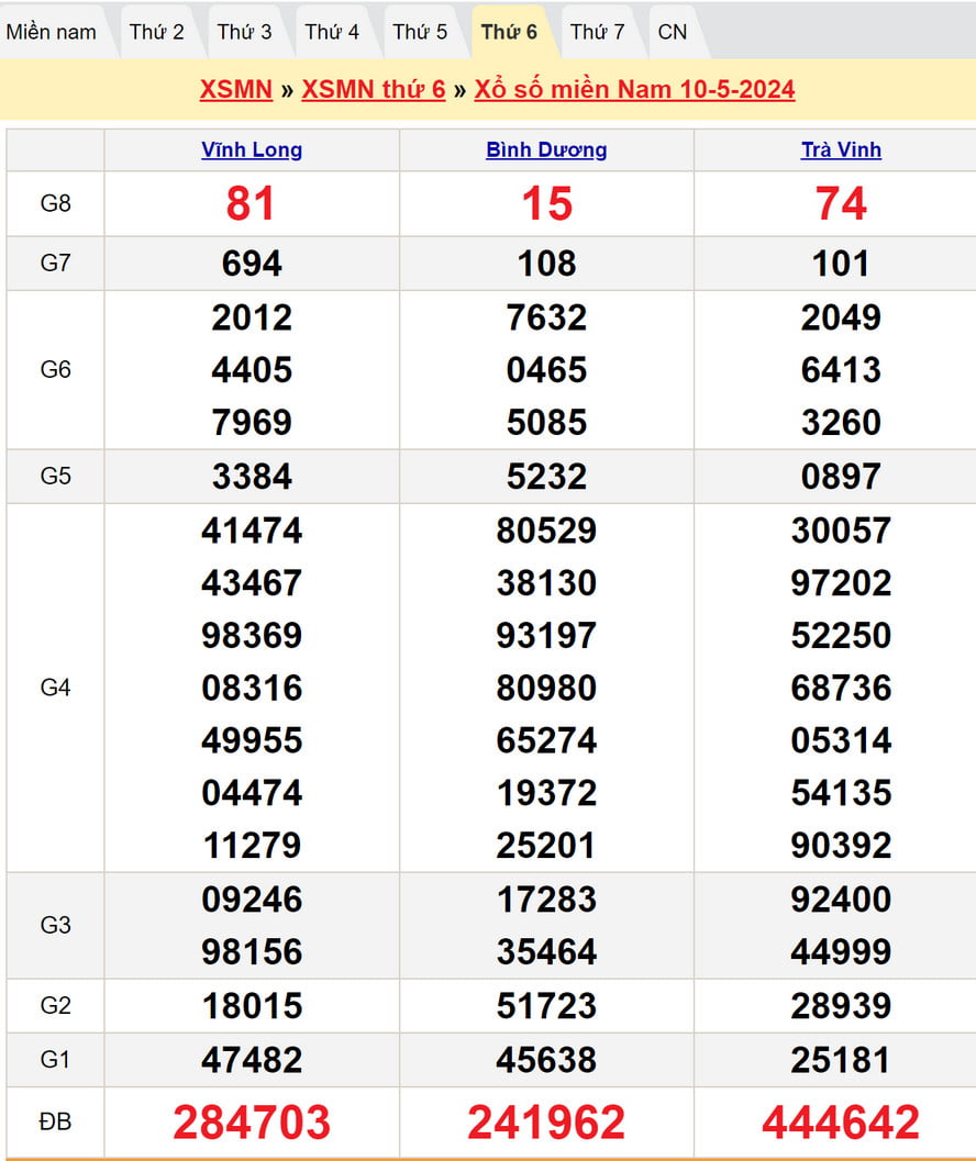 Soi cầu dự đoán XSMN 17/5/2024