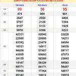 Soi cầu dự đoán XSMN