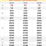 Soi cầu dự đoán XSMN 22/5/2024