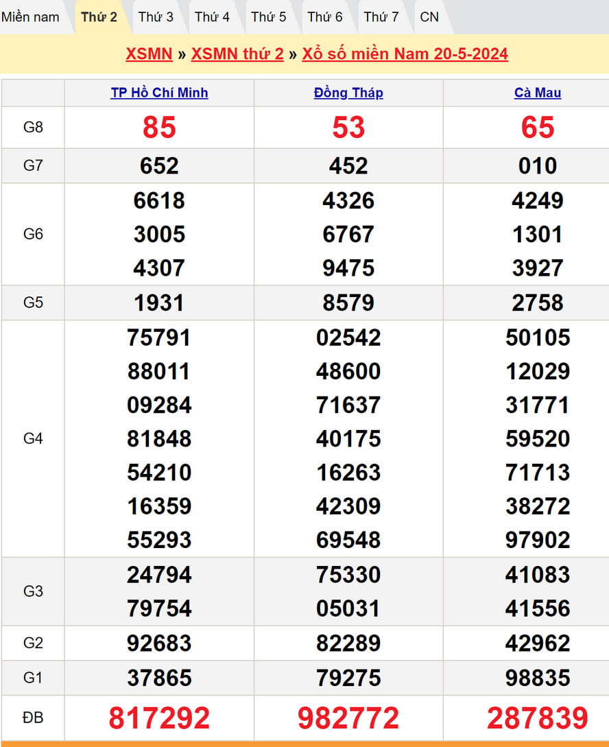 Soi cầu dự đoán XSMN 26/5/2024