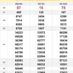 Soi cầu dự đoán XSMN 29/5/2024