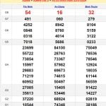 Soi cầu dự đoán XSMN 30/5/2024