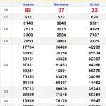 Soi cầu dự đoán XSMN 31/5/2024