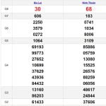 Soi cầu dự đoán XSMT 17/5/2024