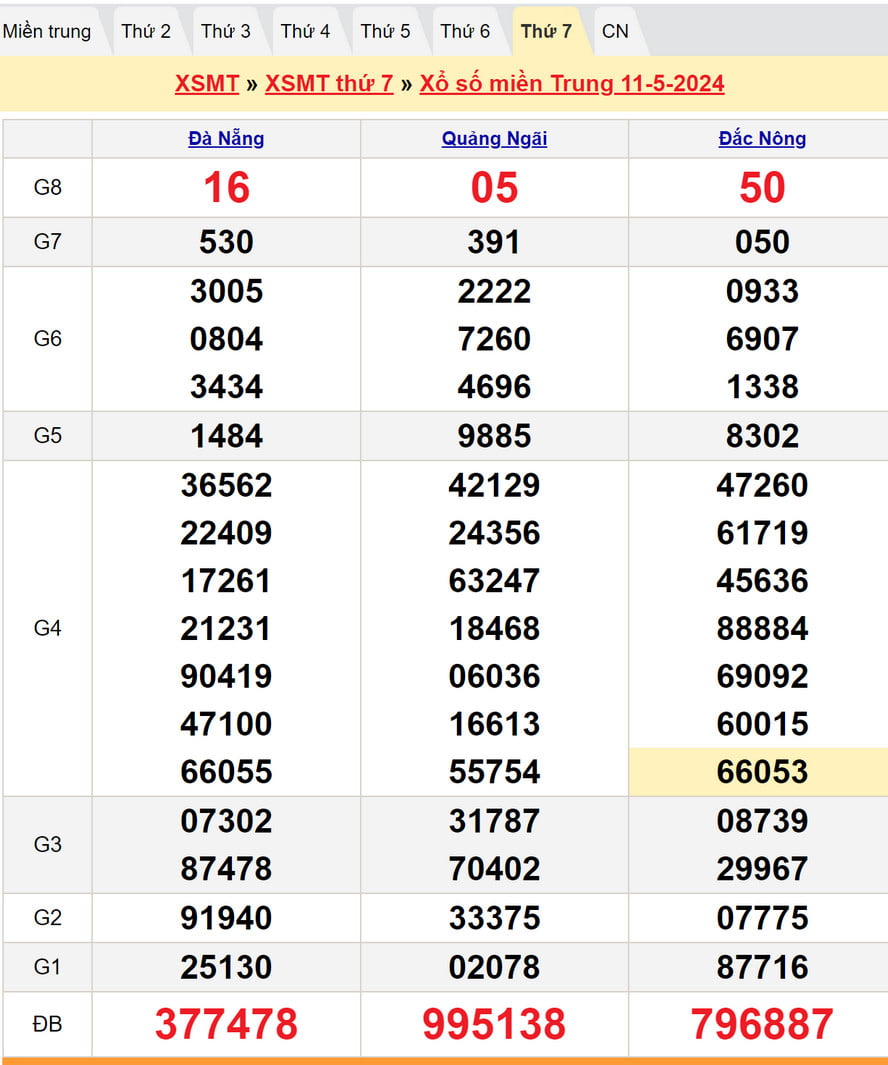 Soi cầu dự đoán XSMT 18/5/2024