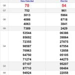 Soi cầu dự đoán XSMT 26/5/2024