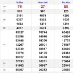 Soi cầu dự đoán XSMT 4/5/2024