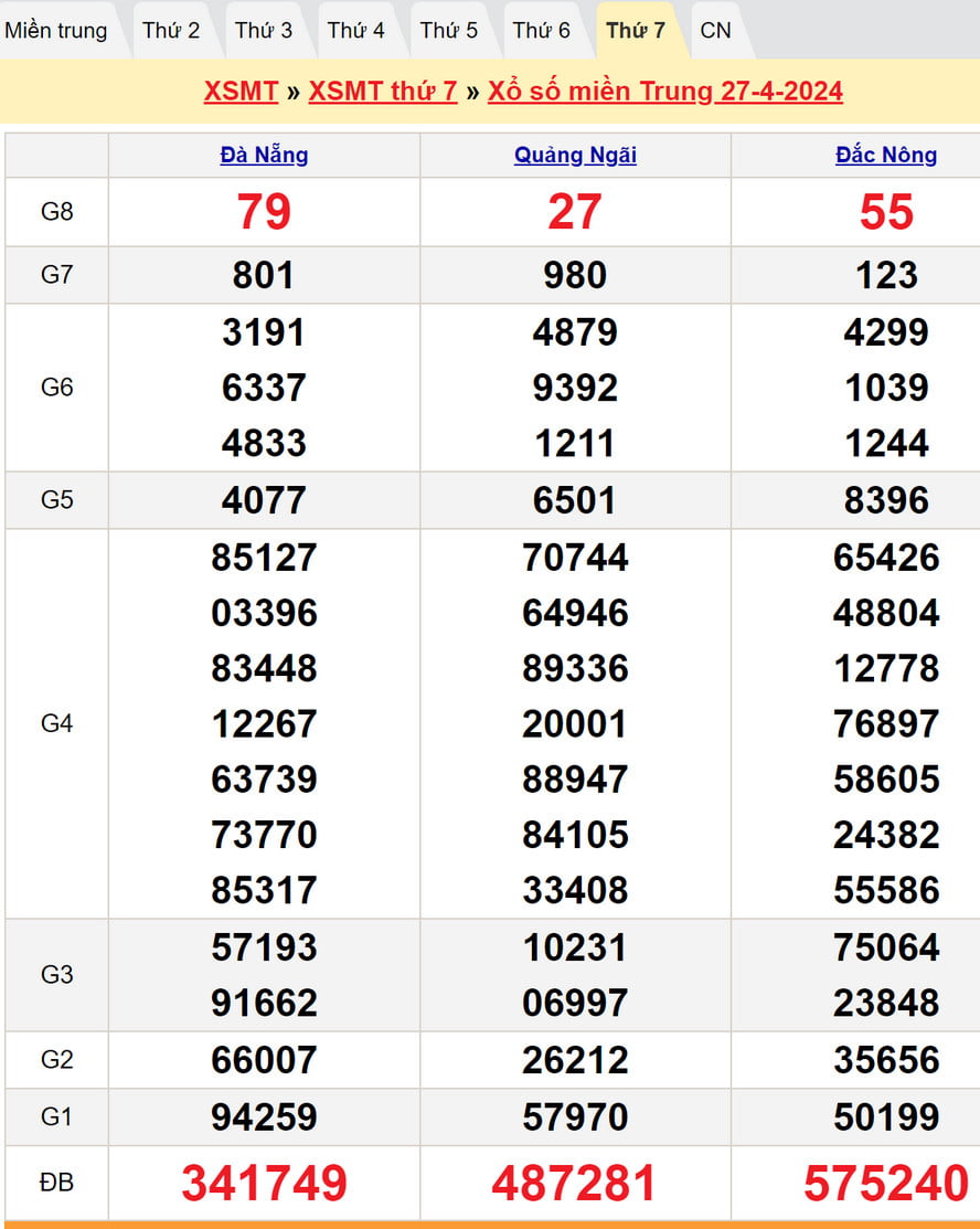 Soi cầu dự đoán XSMT 4/5/2024