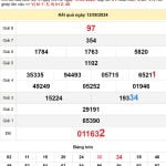 Soi cầu dự đoán XSMT 20/5/2024