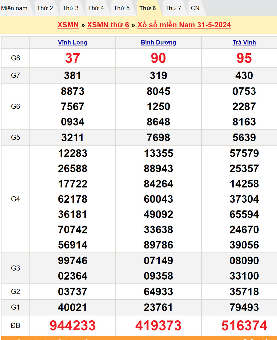 Soi cầu dự đoán XSMN 7/6/2024