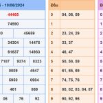 Soi cầu dự đoán XSMB 11/6/2024