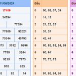 Soi cầu dự đoán XSMB 12/6/2024