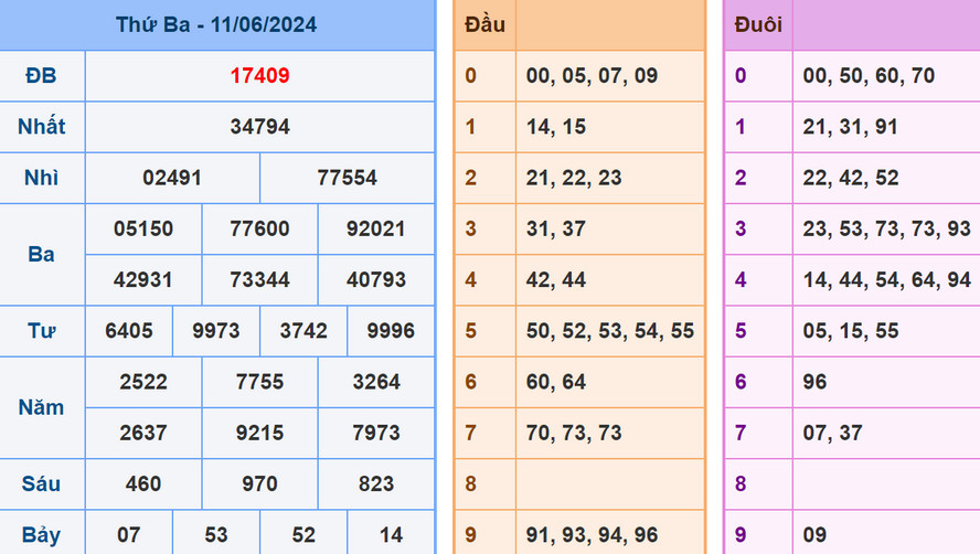 Soi cầu dự đoán XSMB 12/6/2024
