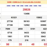 Soi cầu dự đoán XSMB 14/6/2024