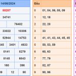 Soi cầu dự đoán XSMB 15/6/2024