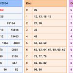Soi cầu dự đoán XSMB 16/6/2024