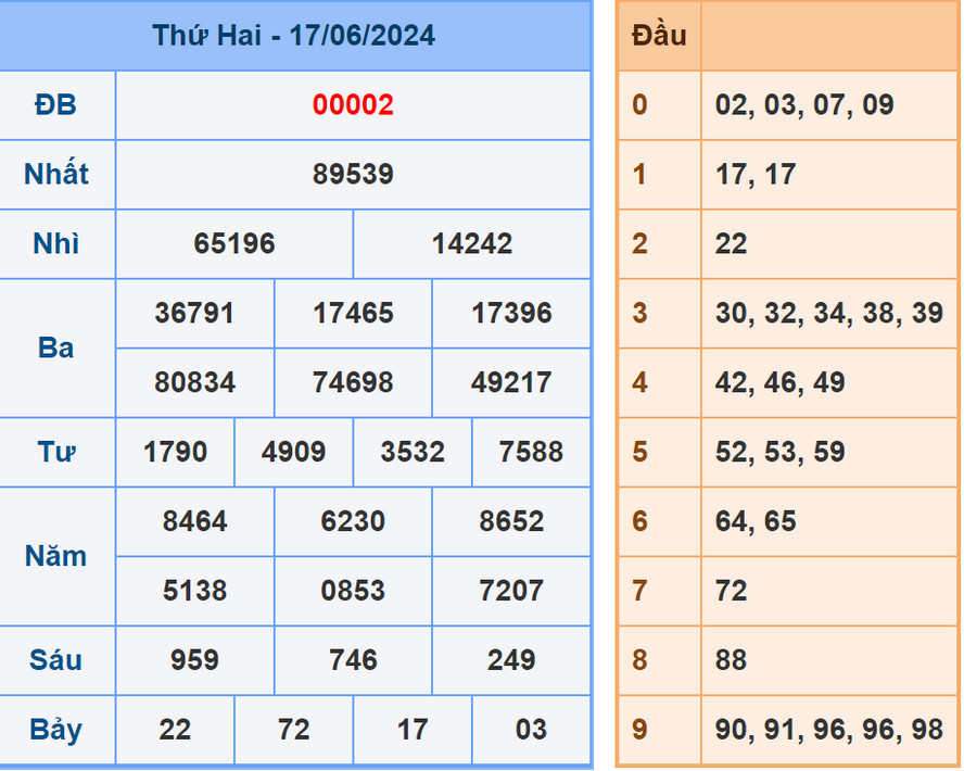 Soi cầu dự đoán XSMB 18/6/2024