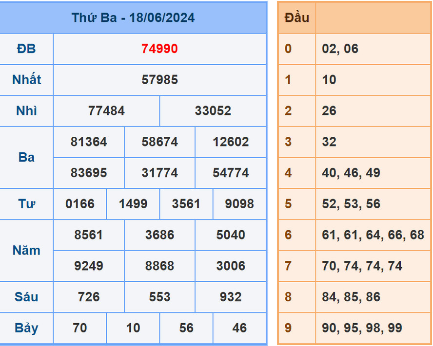 Soi cầu dự đoán XSMB 19/6/2024
