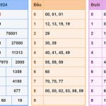 Soi cầu dự đoán XSMB 2/6/2024
