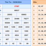 Soi cầu dự đoán XSMB 20/6/2024