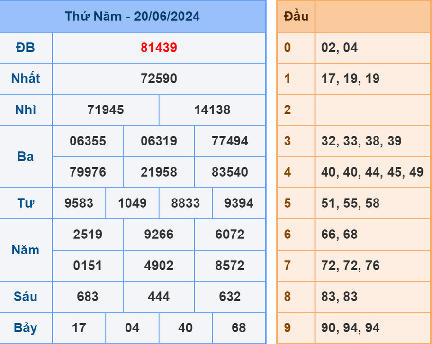 Soi cầu dự đoán XSMB 21/6/2024